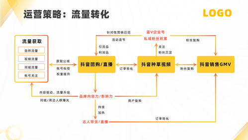 軟件運(yùn)營服務(wù)公司產(chǎn)品介紹ppt模板