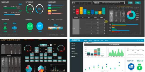 為什么大數(shù)據(jù)分析軟件對銷售人員有影響