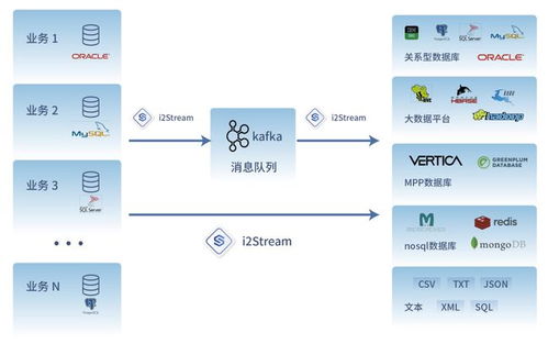 喜訊丨英方 i2stream 榮獲2021年度優秀軟件產品