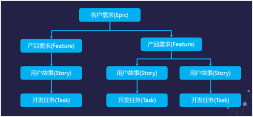 藍凌選擇華為軟件開發(fā)云開啟&ldquo;云+移動&rdquo;辦公