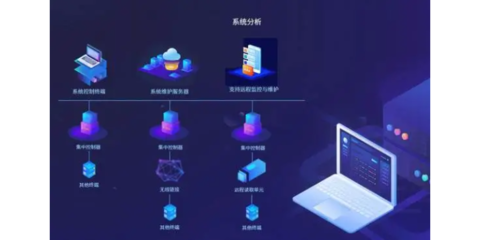技術開發與軟件開發的定義及聯系